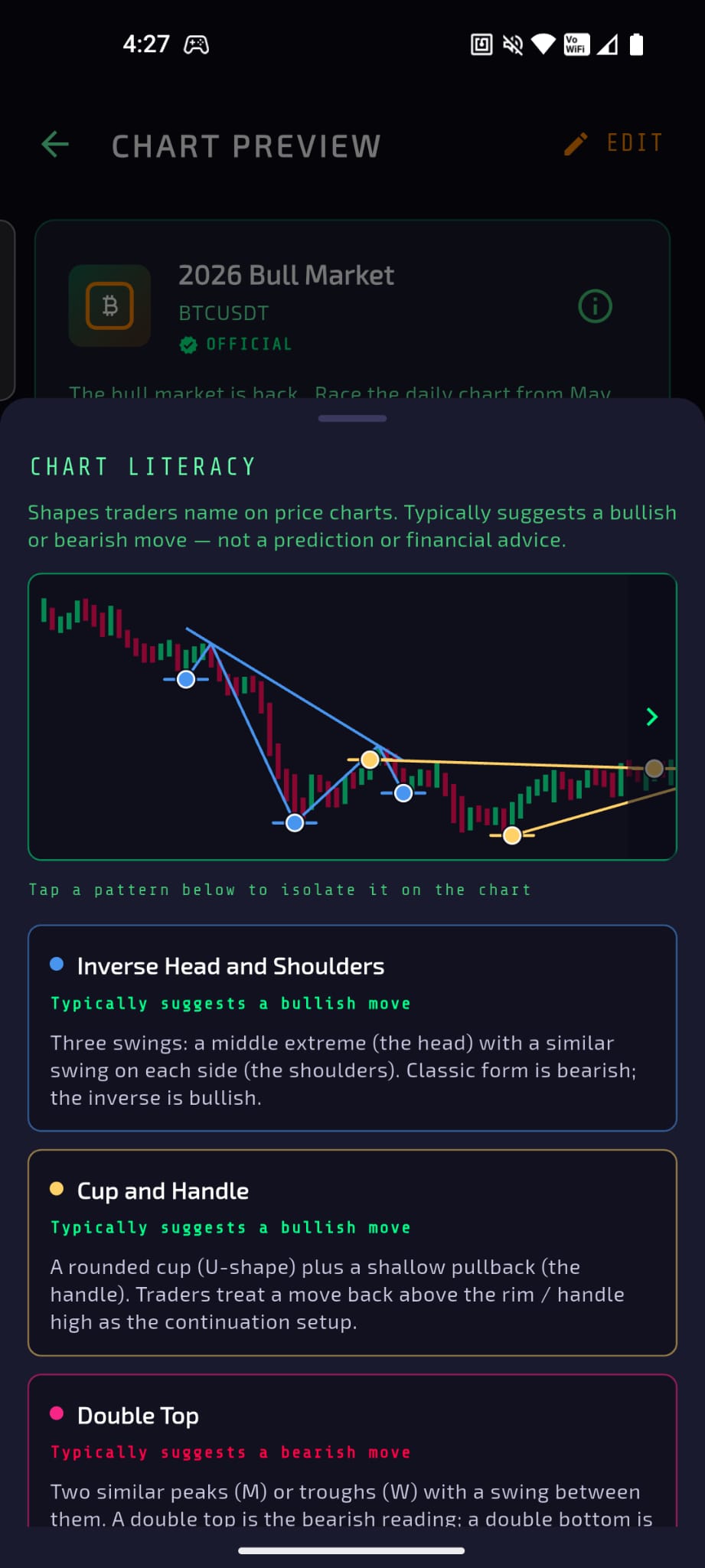 Chart pattern analytics overlay